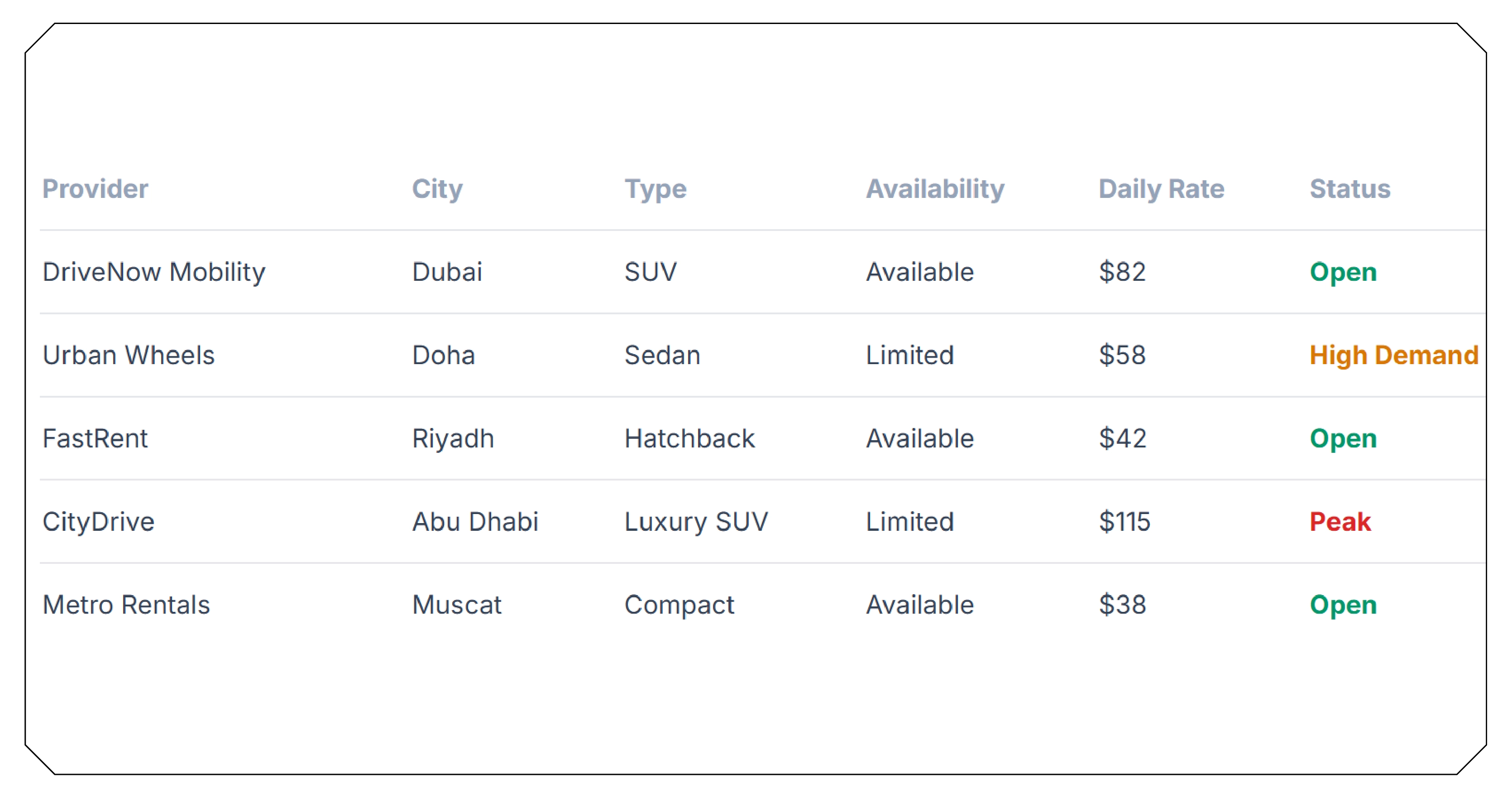The Role of Structured Data Extraction in Mobility Intelligence